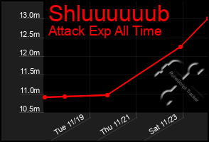 Total Graph of Shluuuuuub