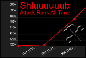 Total Graph of Shluuuuuub