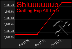 Total Graph of Shluuuuuub