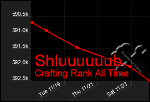 Total Graph of Shluuuuuub