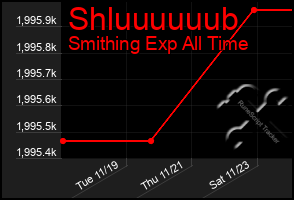 Total Graph of Shluuuuuub