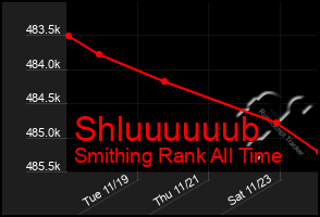 Total Graph of Shluuuuuub