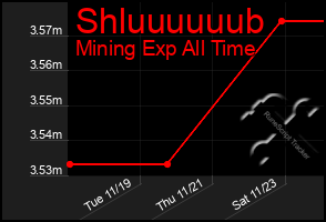 Total Graph of Shluuuuuub