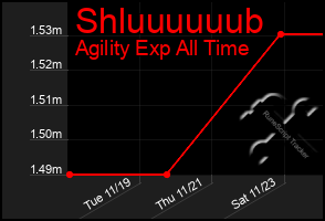 Total Graph of Shluuuuuub