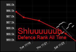 Total Graph of Shluuuuuub