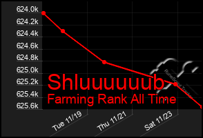 Total Graph of Shluuuuuub