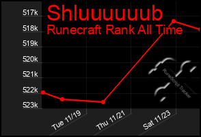 Total Graph of Shluuuuuub