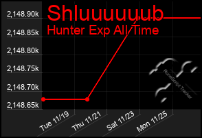 Total Graph of Shluuuuuub