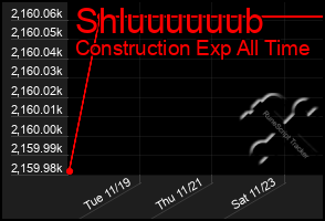 Total Graph of Shluuuuuub