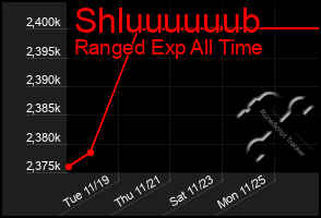 Total Graph of Shluuuuuub