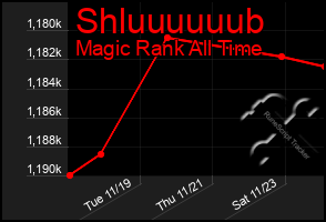 Total Graph of Shluuuuuub