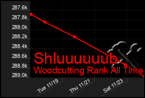 Total Graph of Shluuuuuub