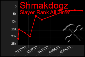 Total Graph of Shmakdogz