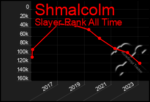Total Graph of Shmalcolm