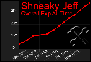 Total Graph of Shneaky Jeff