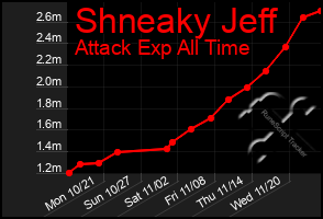 Total Graph of Shneaky Jeff