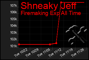 Total Graph of Shneaky Jeff