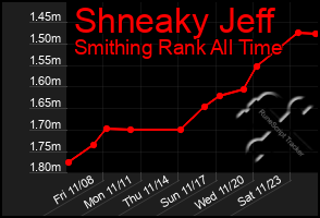 Total Graph of Shneaky Jeff