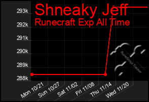 Total Graph of Shneaky Jeff