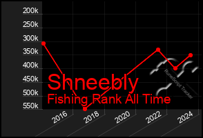 Total Graph of Shneebly