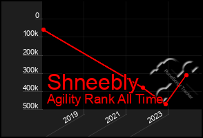 Total Graph of Shneebly