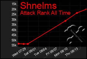 Total Graph of Shnelms