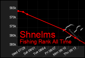 Total Graph of Shnelms