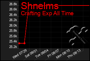 Total Graph of Shnelms