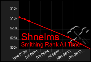 Total Graph of Shnelms