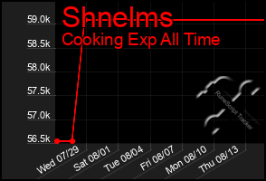 Total Graph of Shnelms