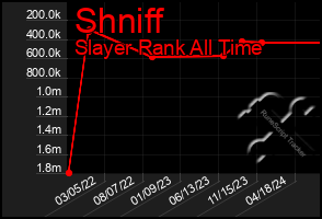 Total Graph of Shniff