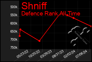 Total Graph of Shniff