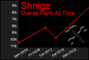 Total Graph of Shnigz