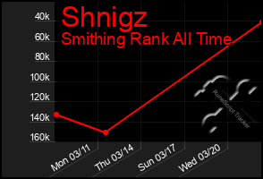 Total Graph of Shnigz