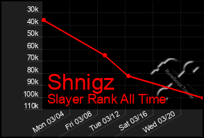 Total Graph of Shnigz