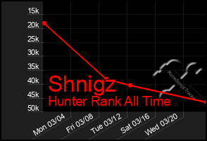 Total Graph of Shnigz