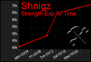 Total Graph of Shnigz