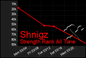 Total Graph of Shnigz