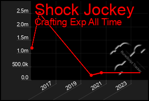 Total Graph of Shock Jockey