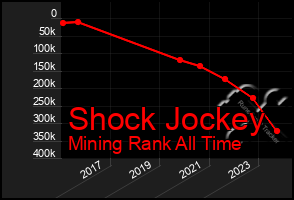 Total Graph of Shock Jockey