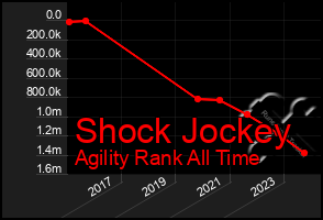 Total Graph of Shock Jockey