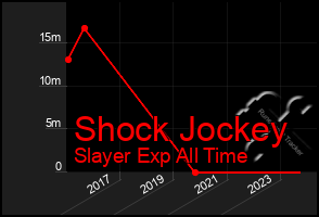 Total Graph of Shock Jockey