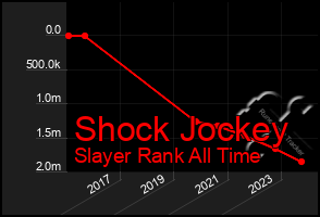 Total Graph of Shock Jockey