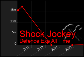 Total Graph of Shock Jockey