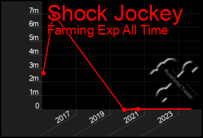 Total Graph of Shock Jockey