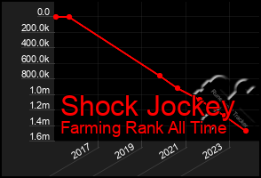 Total Graph of Shock Jockey