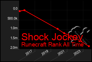 Total Graph of Shock Jockey