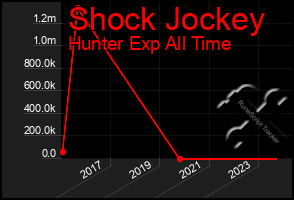 Total Graph of Shock Jockey