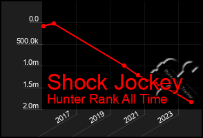 Total Graph of Shock Jockey