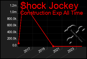 Total Graph of Shock Jockey